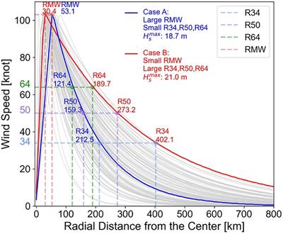 Optimal tropical cyclone size parameter for determining storm-induced maximum significant wave height